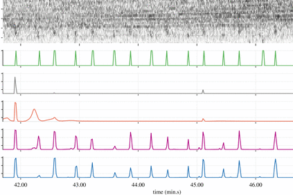 Spectrogram data and color-coded calls detected by various versions of algorithm
